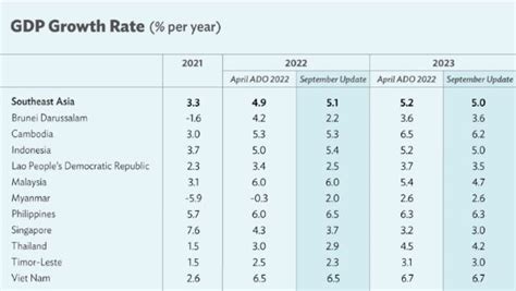 Country Risk Climate: Indonesia Rides Out the Dollar Storm | BIIA.com | Business Information ...