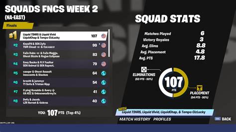 Fortnite fncs leaderboards