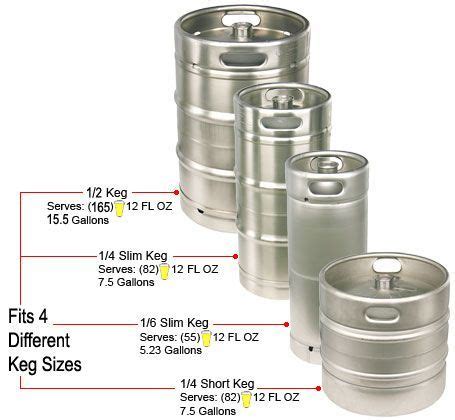 Buy A Keg Of Beer