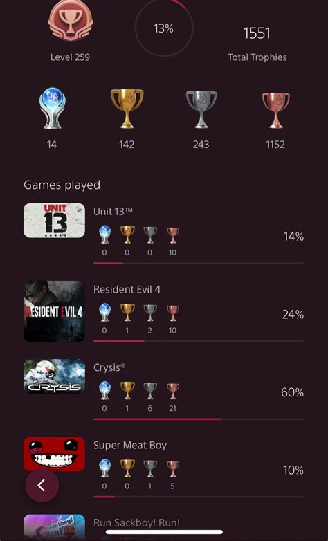 PS3 games with no trophies not appearing in ps app games played : r/PS3