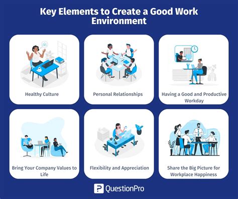 Work Environment: What it is, Types & Elements to Create it