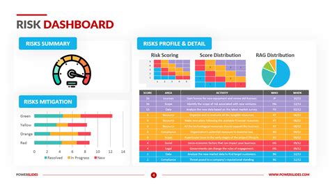 Risk Management Dashboard Template