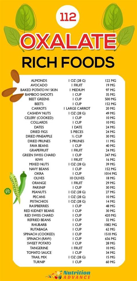 Comprehensive List Of High Oxalate Foods