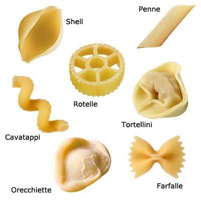 Pasta Shapes - Sauces For Different Types of Pasta Shapes