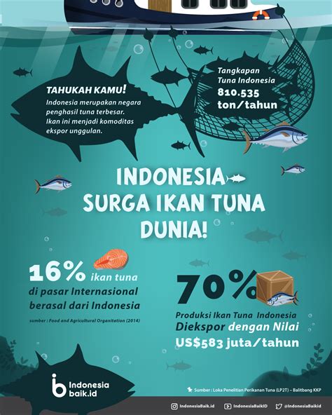 Negara Penghasil Ikan Laut Terbesar Di Dunia Adalah : Maybe you would like to learn more about ...