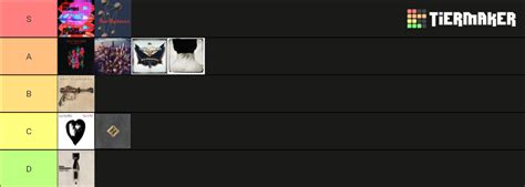 my foo fighters albums ranking : r/Foofighters