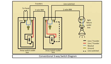 How To Convert A 3 Way Switch To Single Pole - Pocket Sparky