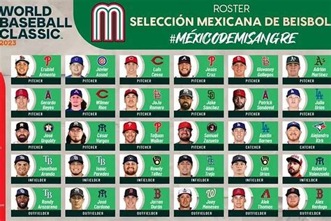 MLB News: Julio Urias heads Mexico's roster for 2023 World Baseball ...