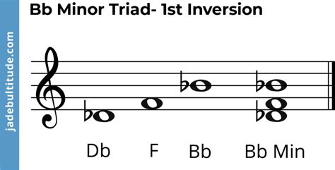 B Flat Minor Triad: The Complete Music Theory Guide 🎶🎸🎹