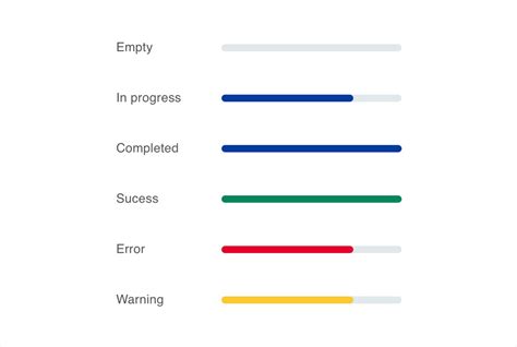 Progress bar - Components