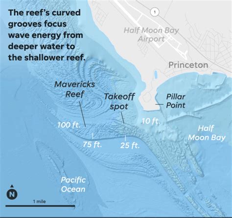 Mavericks surf waves are deadly