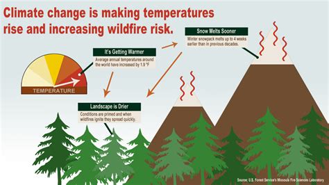 Pin on The Impacts of Climate Change