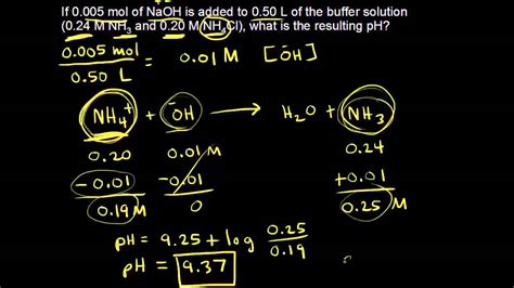 Buffer solution pH calculations | Chemistry | Khan Academy - YouTube