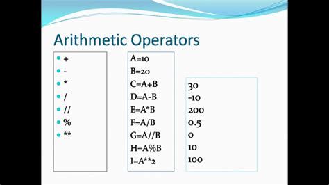 Arithmetic Operators - YouTube