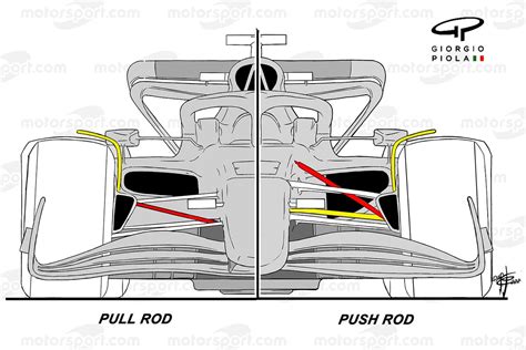 The design trends to watch in the 2022 F1 car launches