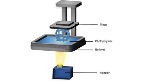 The Complete Digital Light Processing (DLP) 3D Printing Guide - 3DSourced