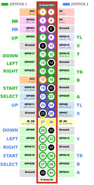 supported_controllers [Batocera.linux - Wiki]