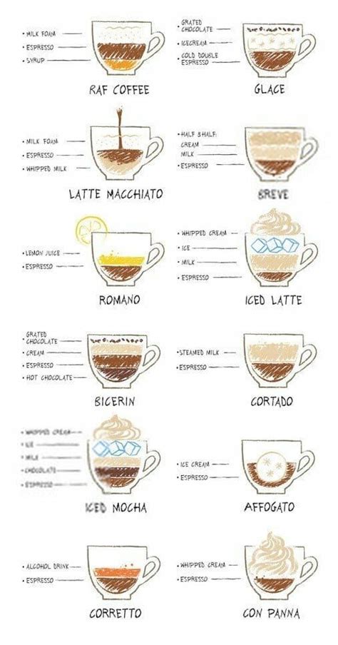 Explore Coffee Recipes and Varieties for the Perfect Espresso