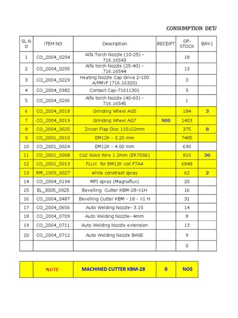 Consumables Consumption Daily Update Sheet | PDF | Industrial Processes | Joining