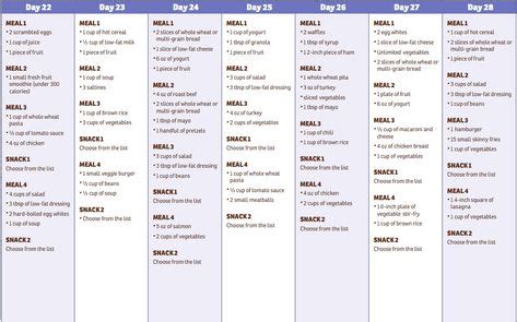 Dr. Ian's 30 Day Diet