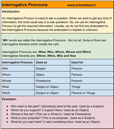 Interrogative Pronoun