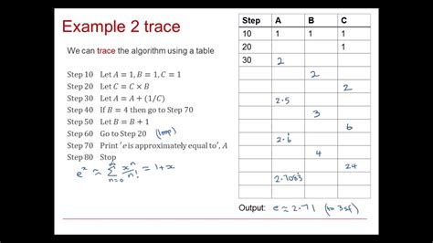 OCR Discrete: Algorithms 1-2 - YouTube