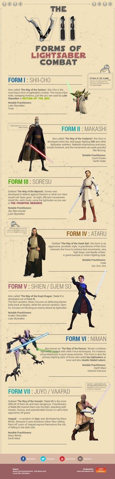 El Descanso del Escriba: Los siete estilos de combate de los Jedi y los Sit... | Star wars ...