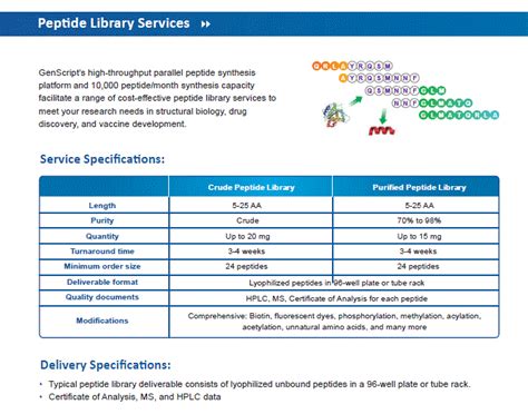 [Genscript] Peptide Library Services > BRIC