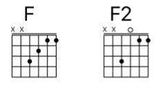 Fsus2 Guitar Chord - Everything You Need To Know For This Cool Chord