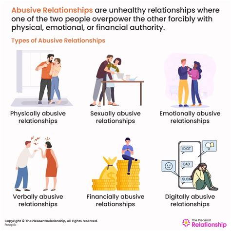 Abusive Relationship - Definition, Types, Signs & How to Get Out of It