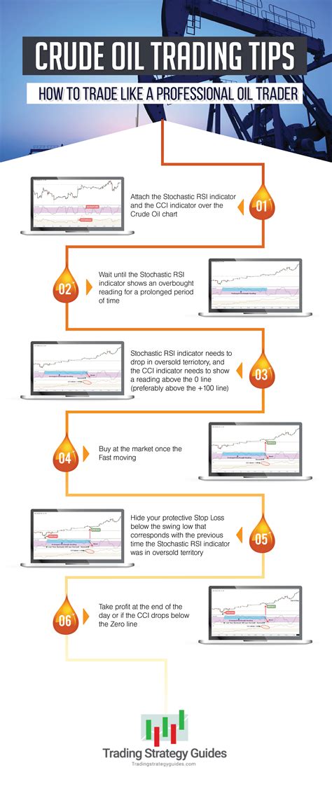 How To Trade Crude Oil In Forex