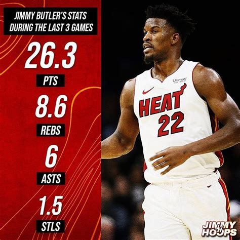 Jimmy Butler Stats