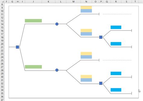 How to Make a Decision Tree Algorithm in Excel - 3 Easy Examples