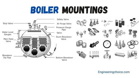 What are Boiler Mountings?- A Complete List With Functions