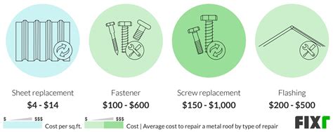 2022 Cost to Repair Metal Roof | Metal Roof Repair Price