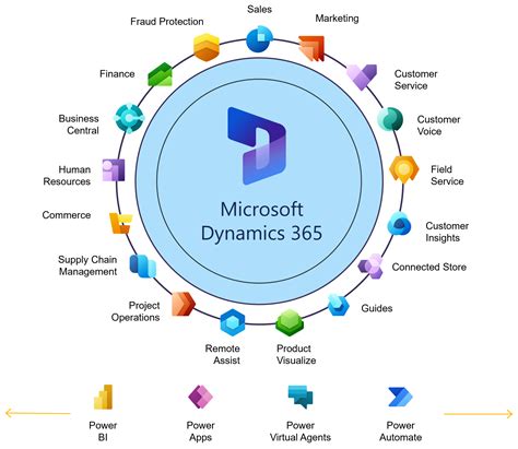 Dynamics 365 ERP & CRM Systems in Malaysia and Cambodia - Local Partner