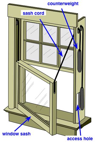 How to Repair a Double-Hung Window Sash Cord - Do-it-yourself-help.com