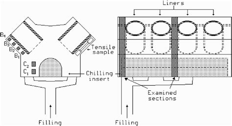 Schematic diagram of the engine block indicating the sections that were... | Download Scientific ...