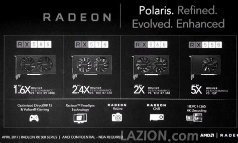 Filtered the specifications of the RX 500 Series and benchmark where the RX 400 Series and ...