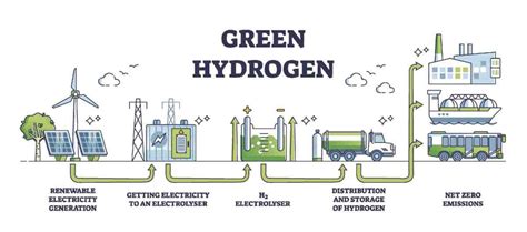 Green Hydrogen: Clean Energy Transition – NICKELED AND DIMED