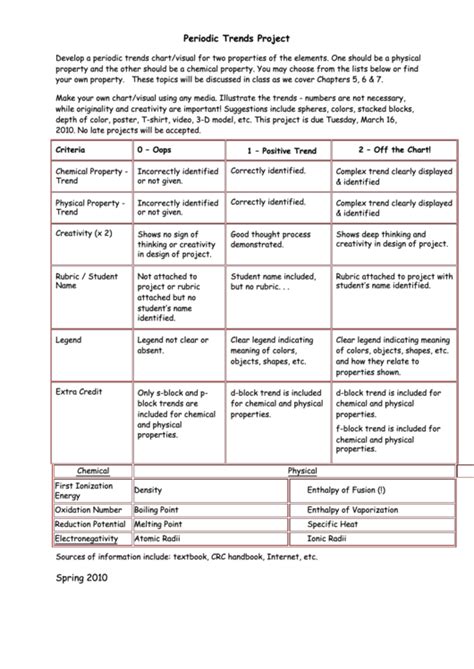 Top 9 Periodic Trends Charts free to download in PDF format