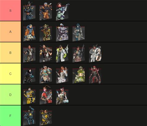 TierMaker on Twitter: "RT @HisWattson: Competitive Legend Tier List @PlayApex"