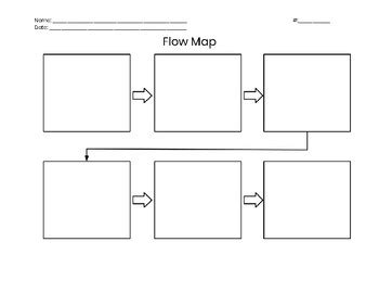 Flow Map by A Latte Resources | Teachers Pay Teachers