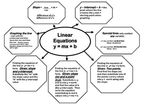 Y=MX+B | Solving linear equations, Linear function, Maths algebra