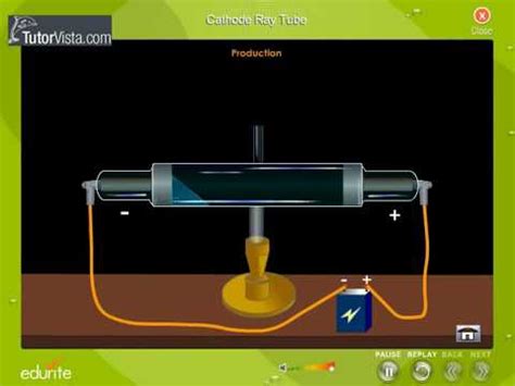 Working of Cathode Ray Oscilloscope - Video - Instrumentation and ...