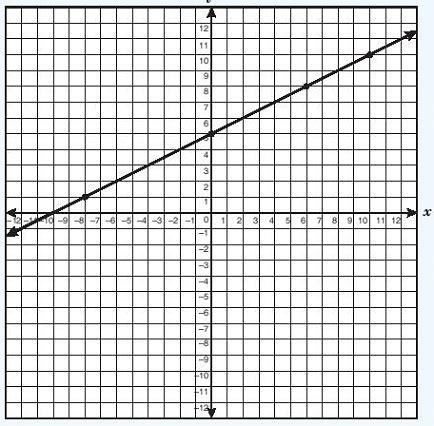 Dependent System of Linear Equations | Overview & Examples - Lesson | Study.com