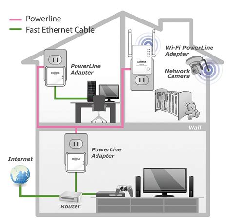 The Best Powerline Adapter In 2023 | The Computer Geeks