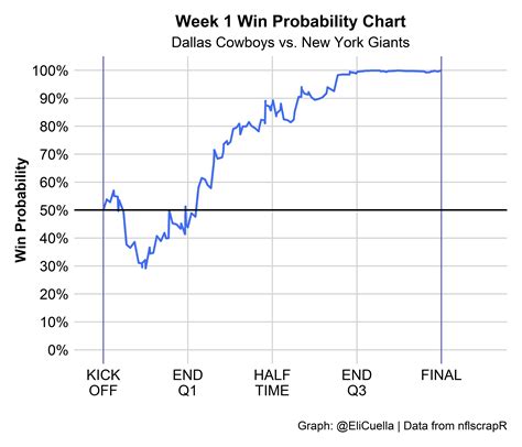 Instant Analysis: Stats, Game Balls, Quick Hits from Cowboys 35-17 win