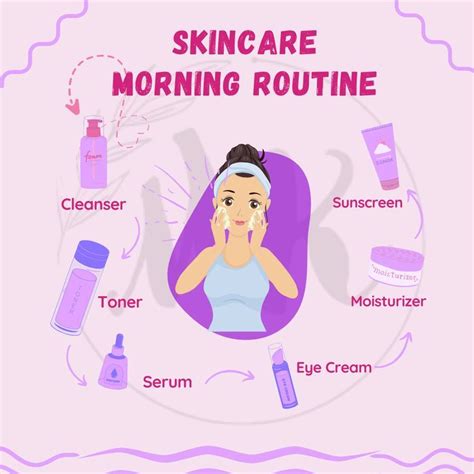 Skincare routine infographics template instagram post MK | Morning skin ...