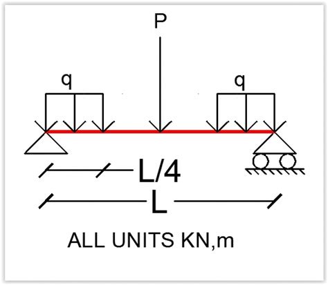 Calculation Example – Section Modulus S | thestructuralengineer.info